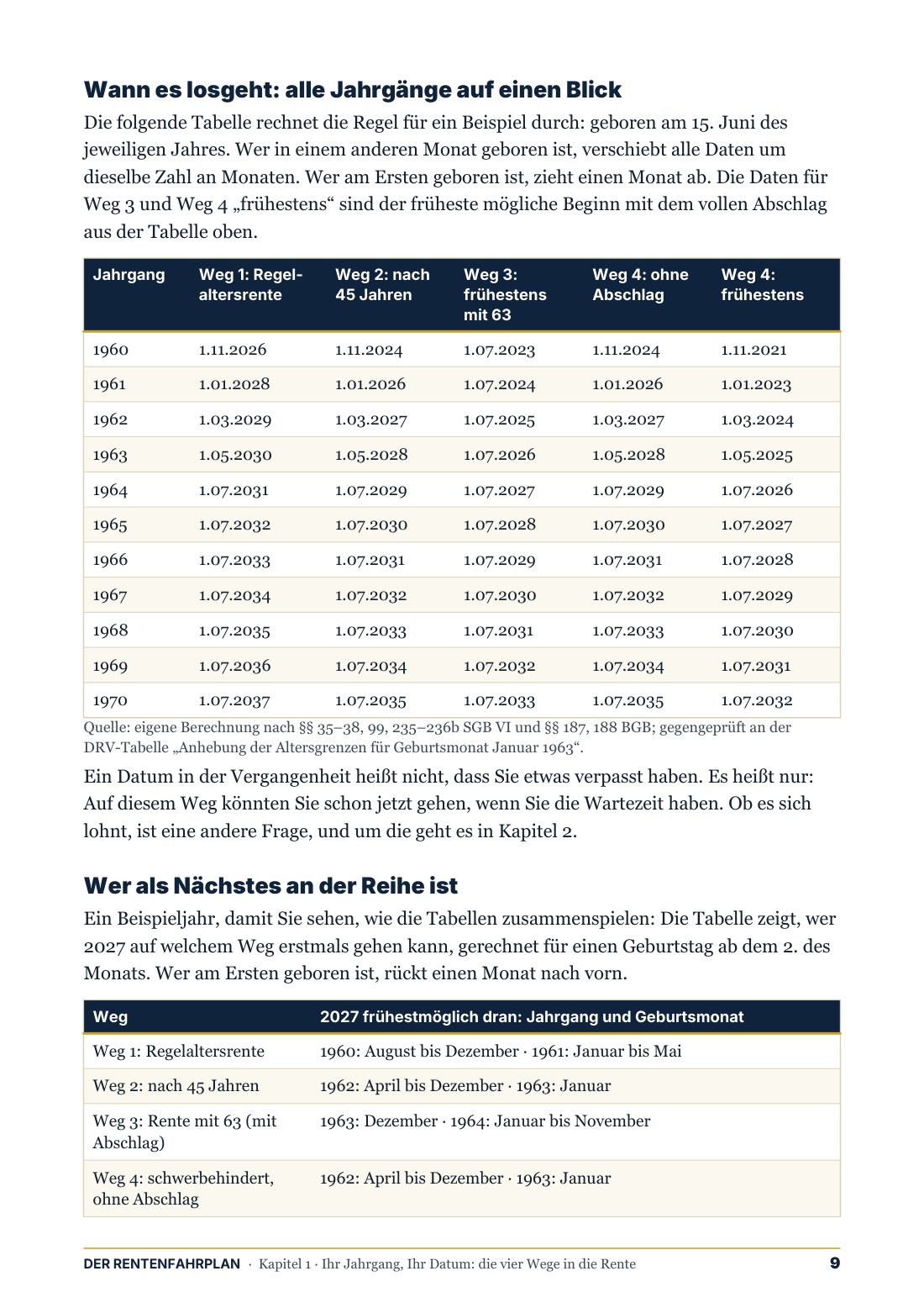 Seite 9: Rentenbeginn für jeden Jahrgang auf allen Wegen